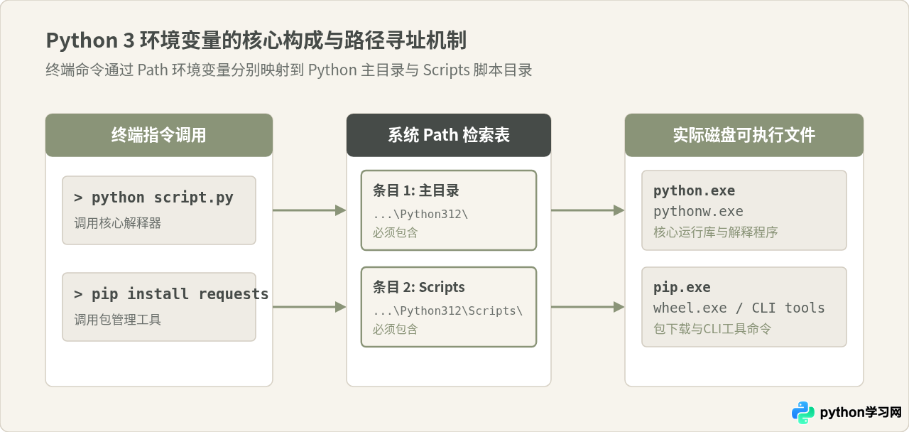 Windows下为Python 3添加环境变量的详细步骤