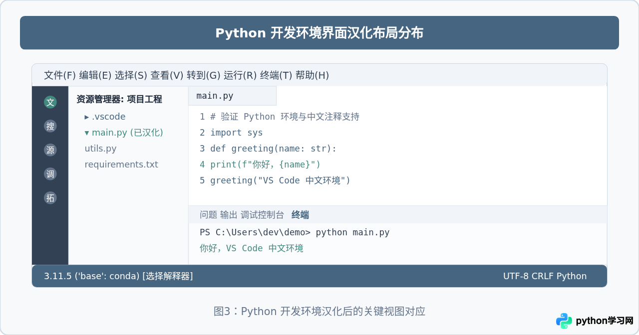 VS Code怎么设置成中文界面？Python开发环境汉化详细步骤