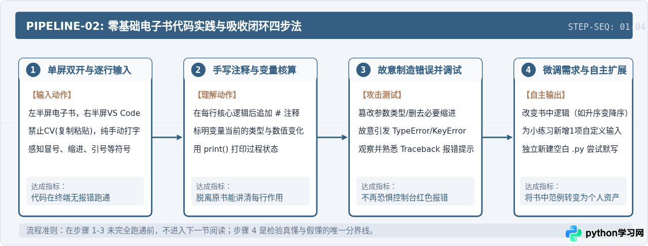 零基础学Python：有哪些优质的中文编程基础电子书？