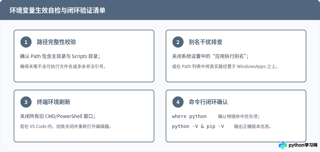 Python环境变量新建后为什么命令仍无效