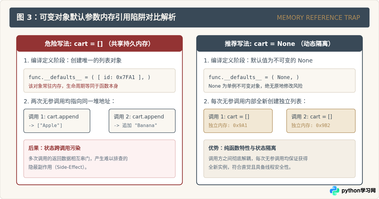 Python函数基础练习题答案：常见经典例题代码与解析
