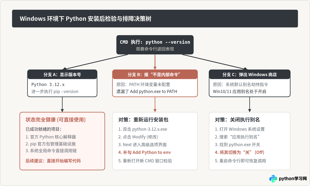 Windows系统怎么下载和安装Python免费版