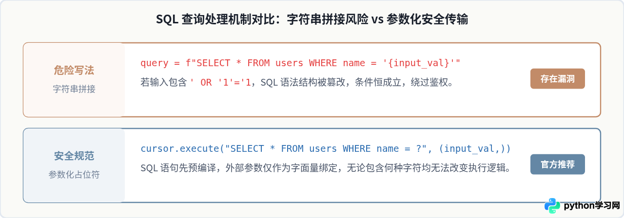 Python内置sqlite3无需单独下载：直接使用本地数据库的方法