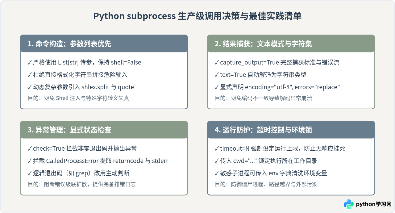 Python subprocess 实战：自动化调用 Git 与系统工具