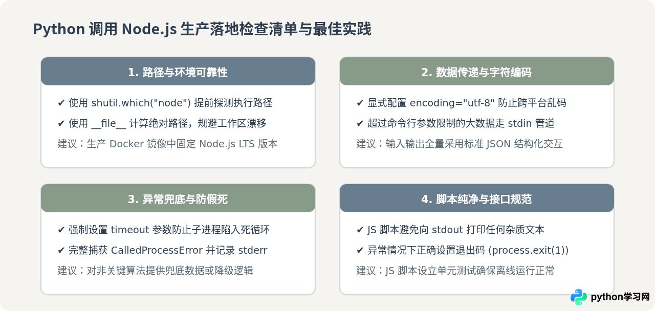 Python调用Node.js执行JS文件的完整步骤