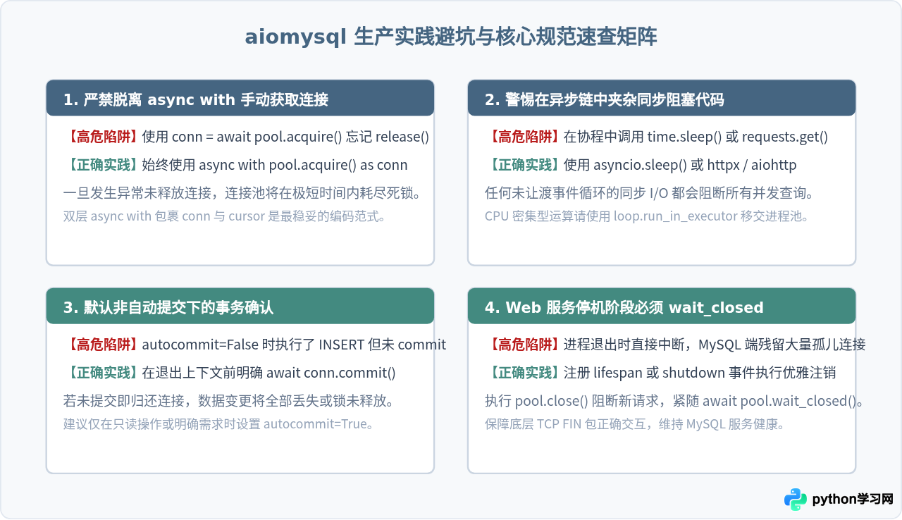 Python异步数据库操作入门：asyncio配合aiomysql实战示例