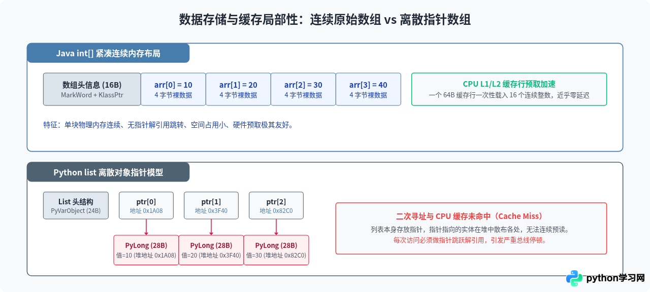 为什么Java运行速度通常比Python快？解析性能差异的根本原因