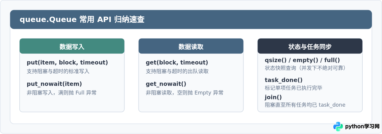 Python3 queue.Queue基本用法：创建、put与get操作示例