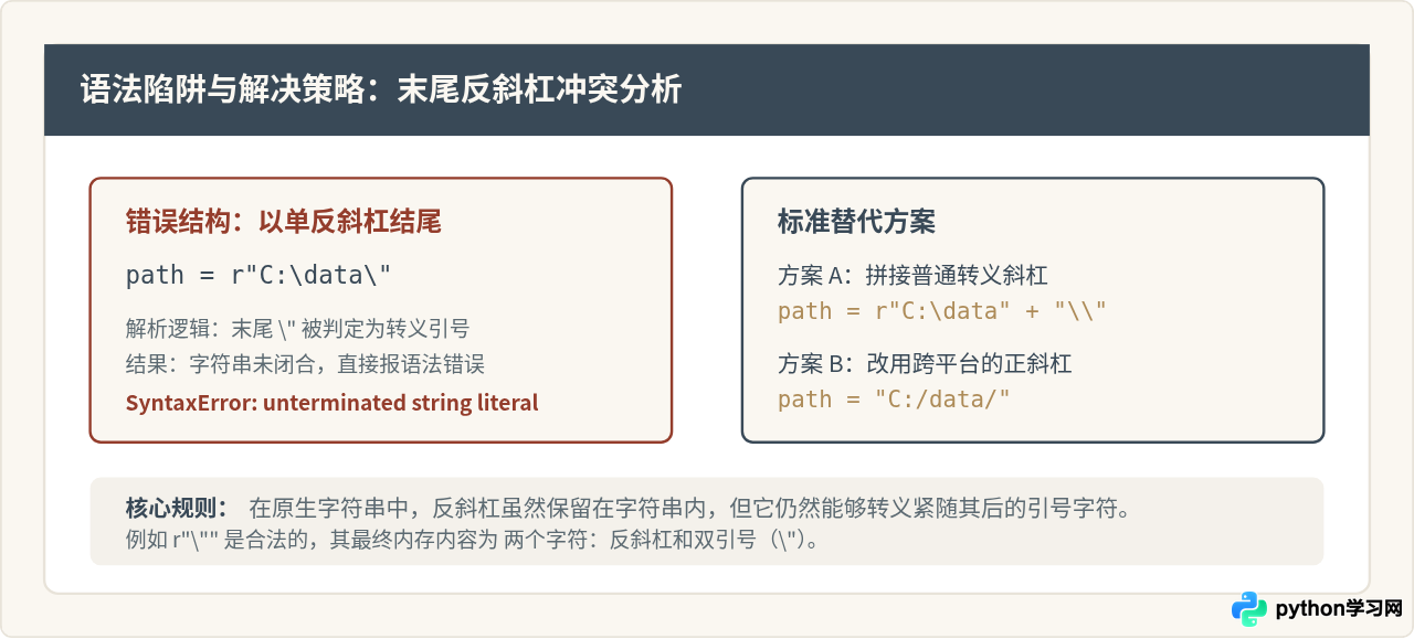 Python中r前缀与普通字符串的区别
