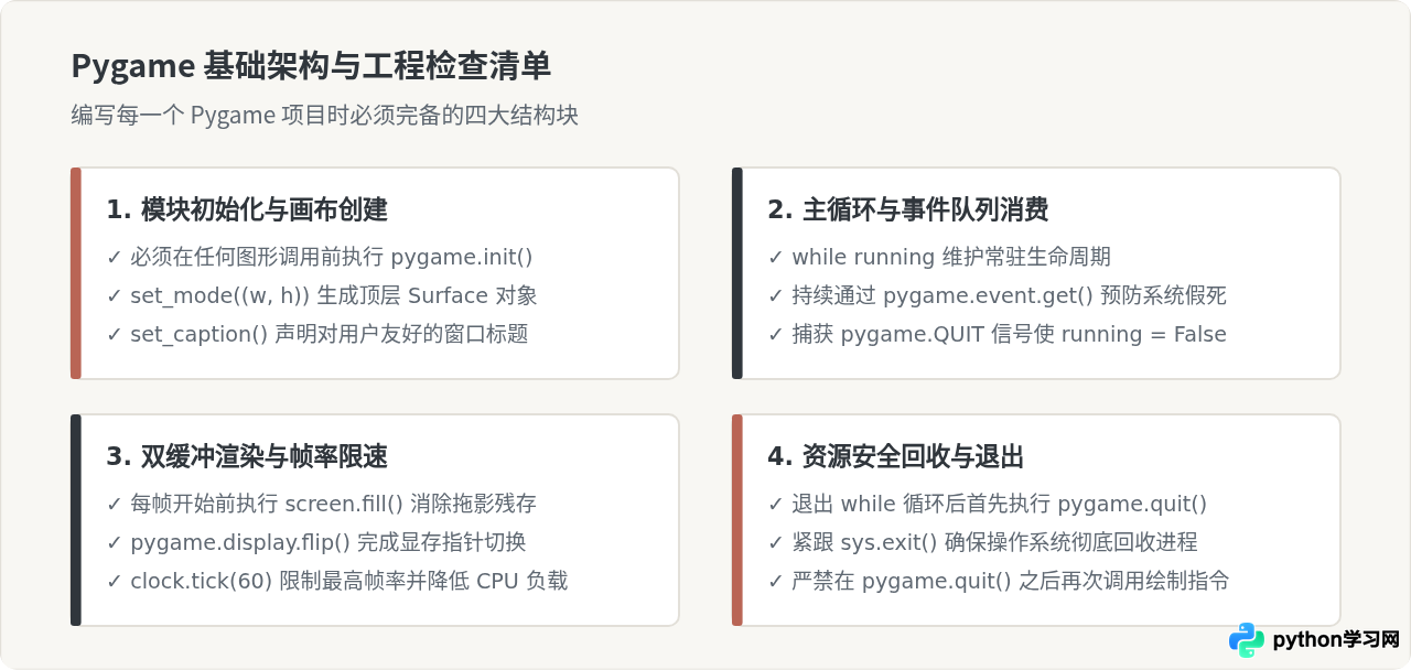 Python小游戏制作入门：安装Pygame并运行第一个窗口