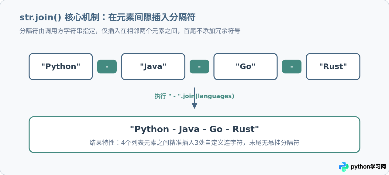 Python列表转字符串时怎么自定义分隔符