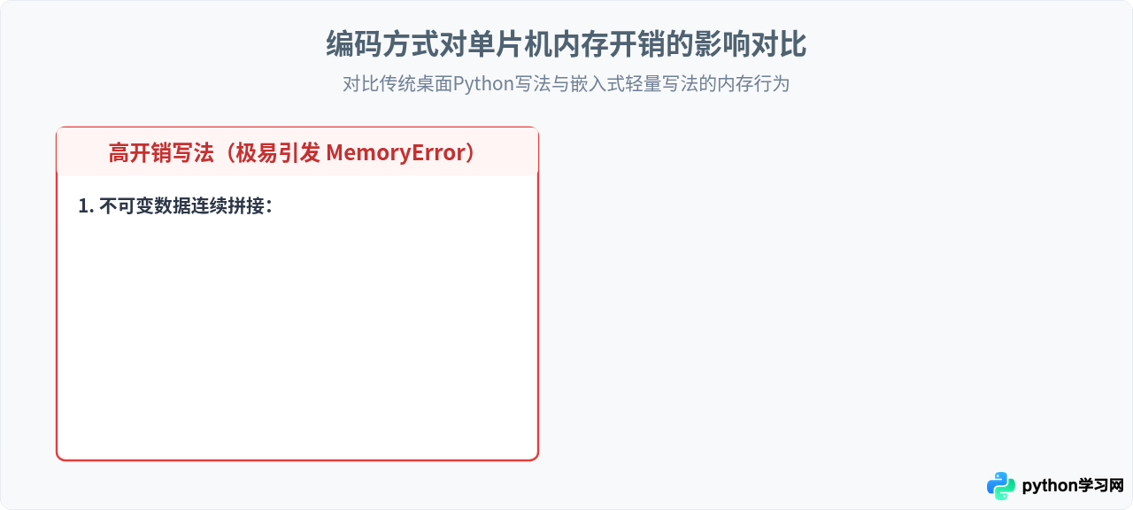 单片机运行Python报MemoryError怎么办？内存优化与排查方法