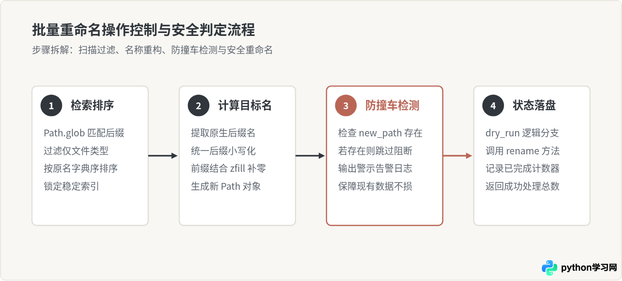 Python自动化脚本代码示例：批量重命名与Excel读取