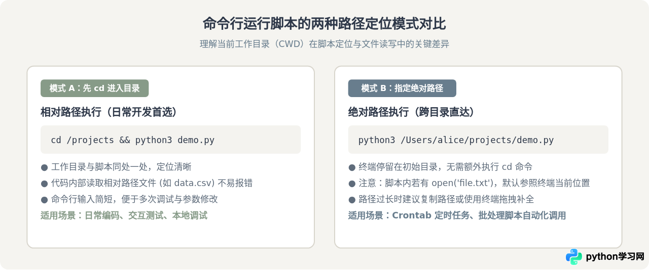 Python脚本怎么在命令行运行：Windows与macOS操作指南