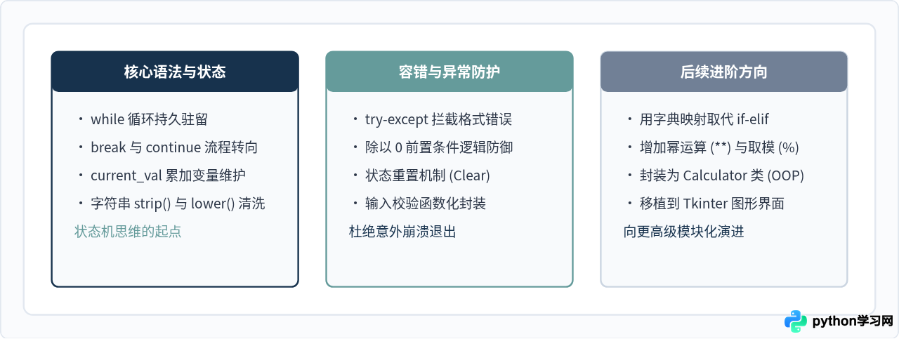 Python初学者练习：编写支持连续计算的简陋版计算器