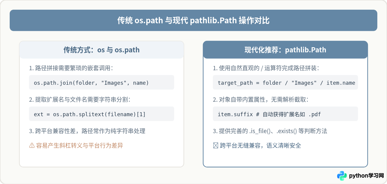 Python入门实战：编写自动化文件整理脚本