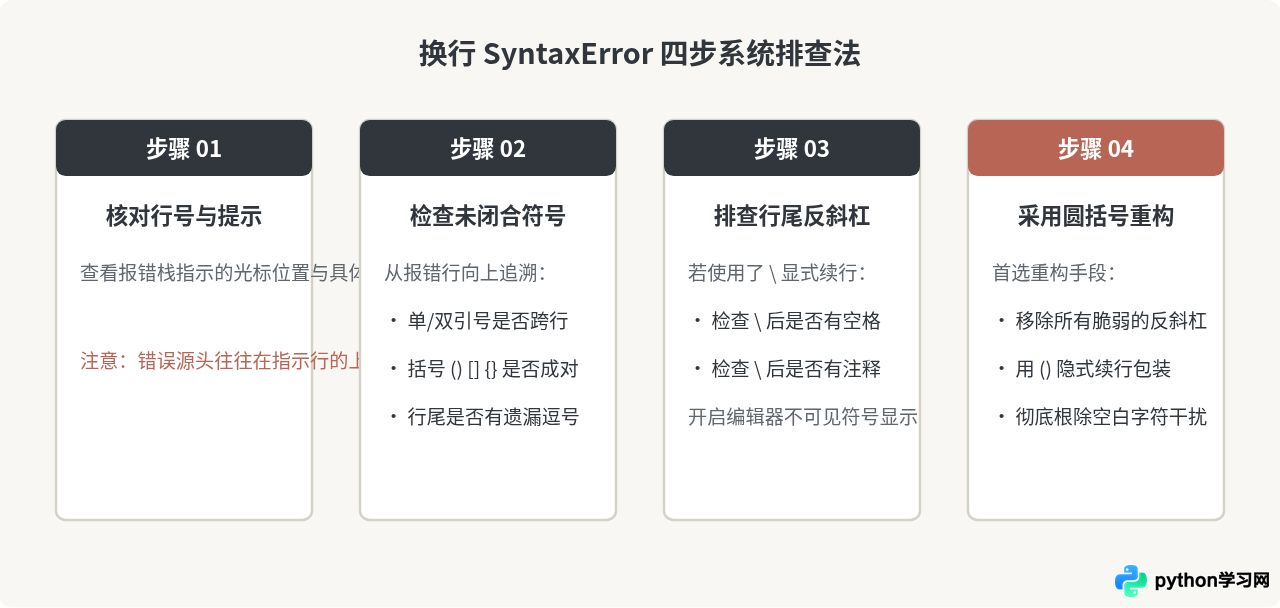 Python换行报错SyntaxError怎么办