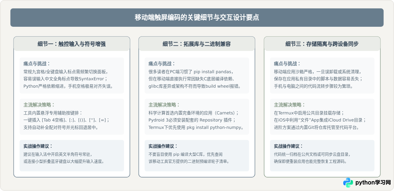 适合手机的Python3编程工具推荐：官网之外的移动端选择