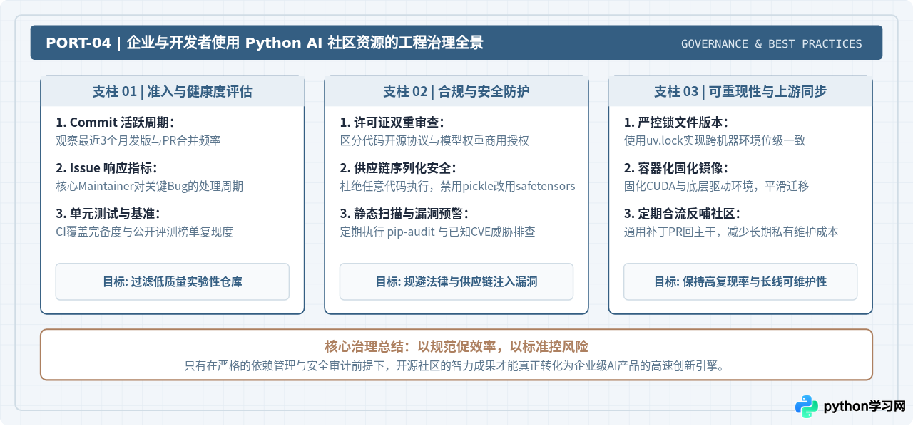 Python社区资源怎么加速人工智能技术的迭代与创新？