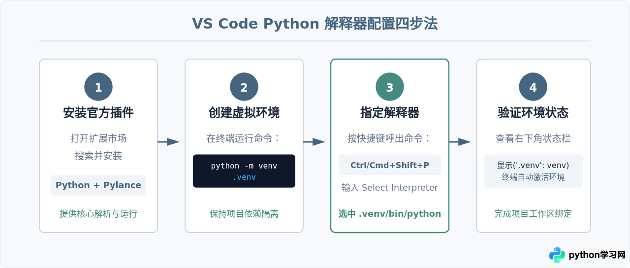 PyCharm与VS Code怎么选？Python开发IDE对比指南