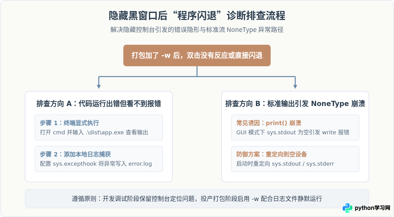 Python打包时怎么隐藏命令行黑窗口