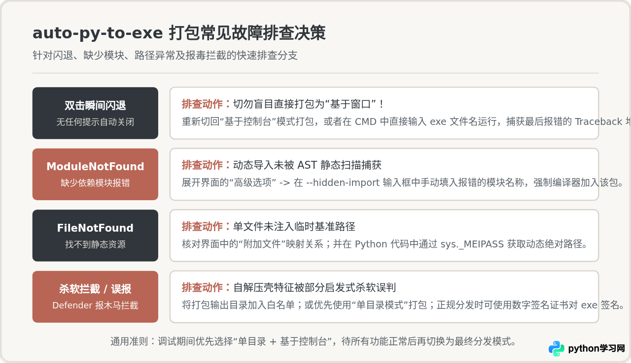 不用写命令：用auto-py-to-exe图形界面一键打包Python为exe