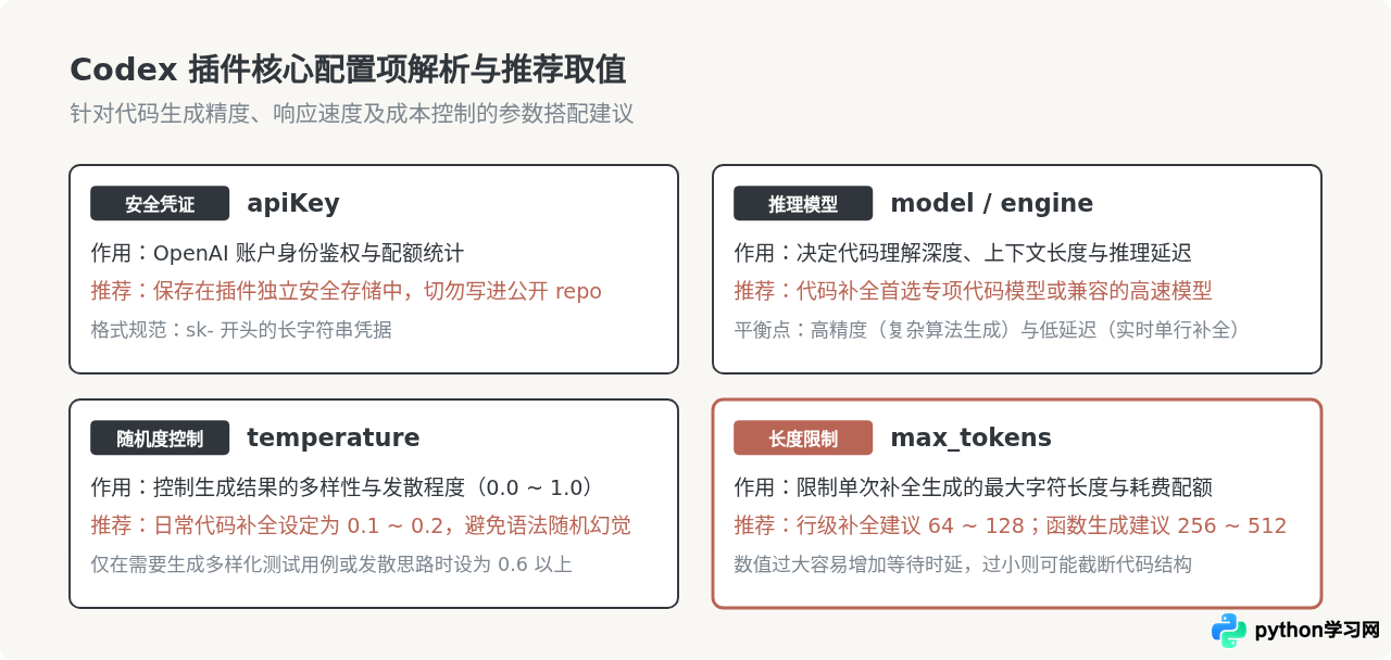 VS Code 安装与配置 Codex 插件的完整步骤