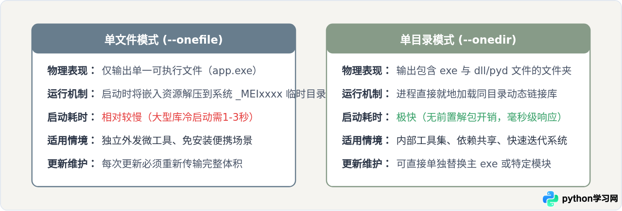 批量将多个Python脚本自动转换为exe的自动化实现方案