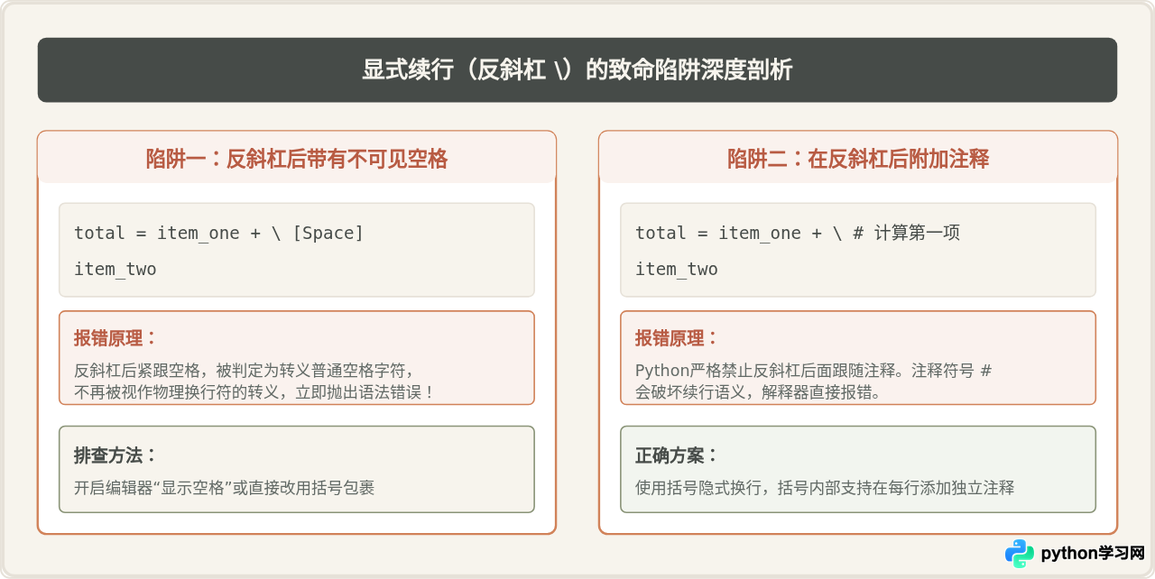 Python长语句换行报SyntaxError怎么办