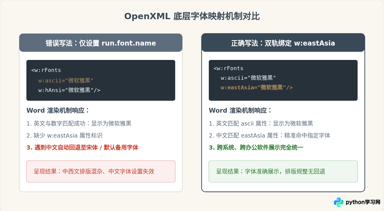 解决Python处理Word文档时的中文乱码与编码错误