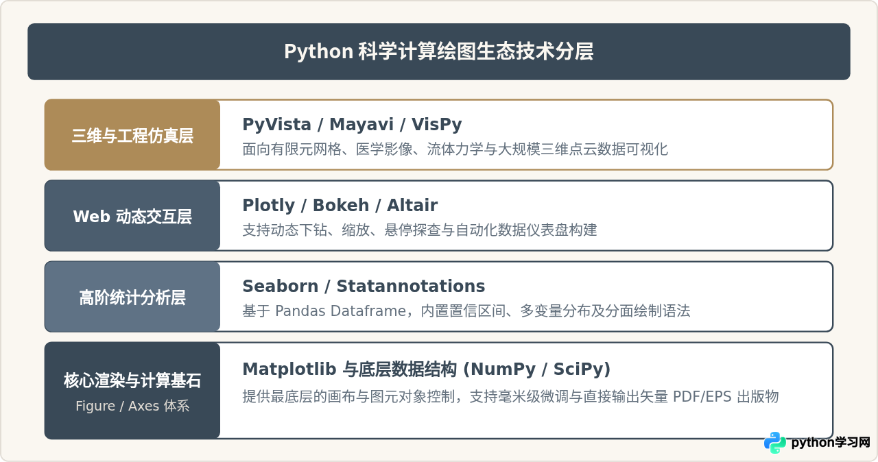 Python科学计算绘图常用库有哪些