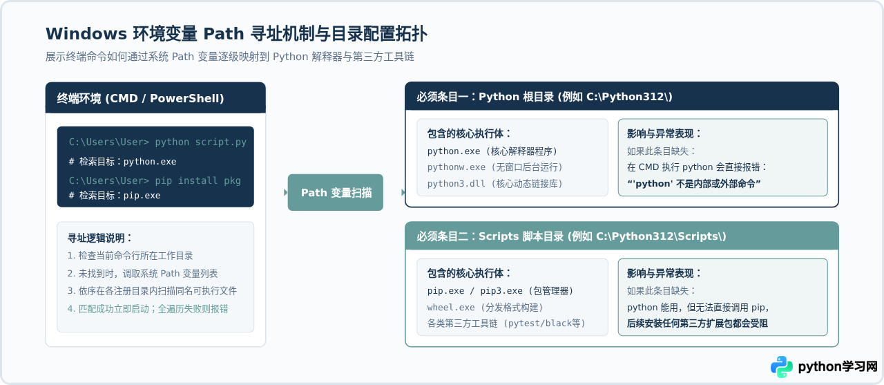 Windows系统Python安装教程：下载、配置环境变量及验证