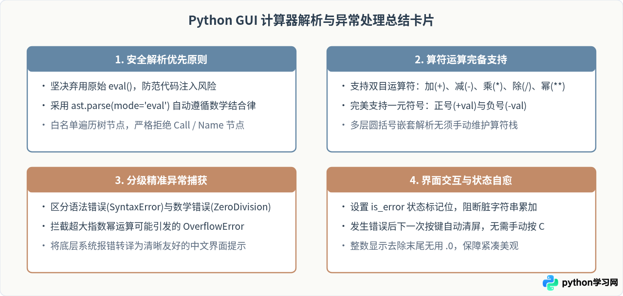 Python GUI计算器中表达式解析与异常处理怎么写