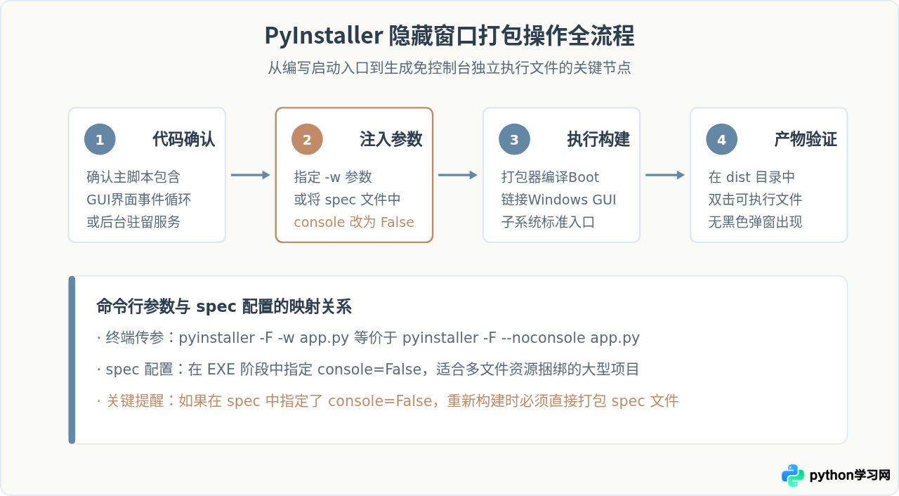 Python打包时怎么隐藏命令行黑窗口