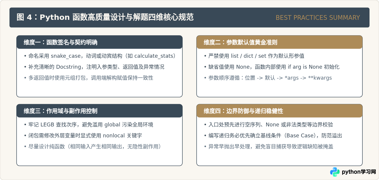 Python函数基础练习题答案：常见经典例题代码与解析