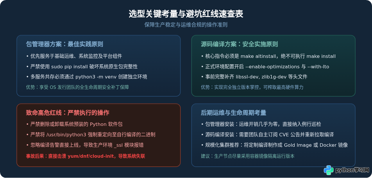 Linux下Python包管理器安装与源码编译怎么选