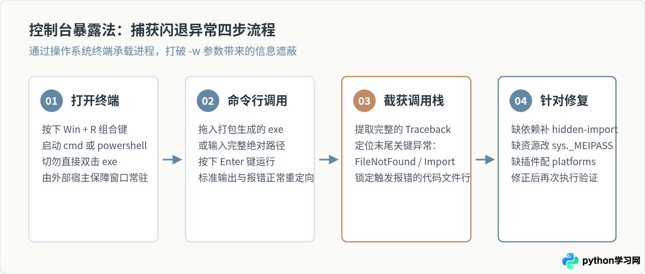 Python可视化窗口打包exe后闪退或无显示的排查方法