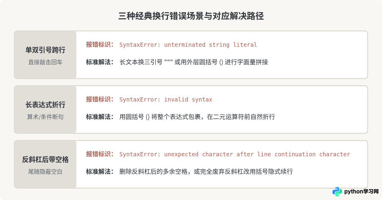 Python换行报错SyntaxError怎么办