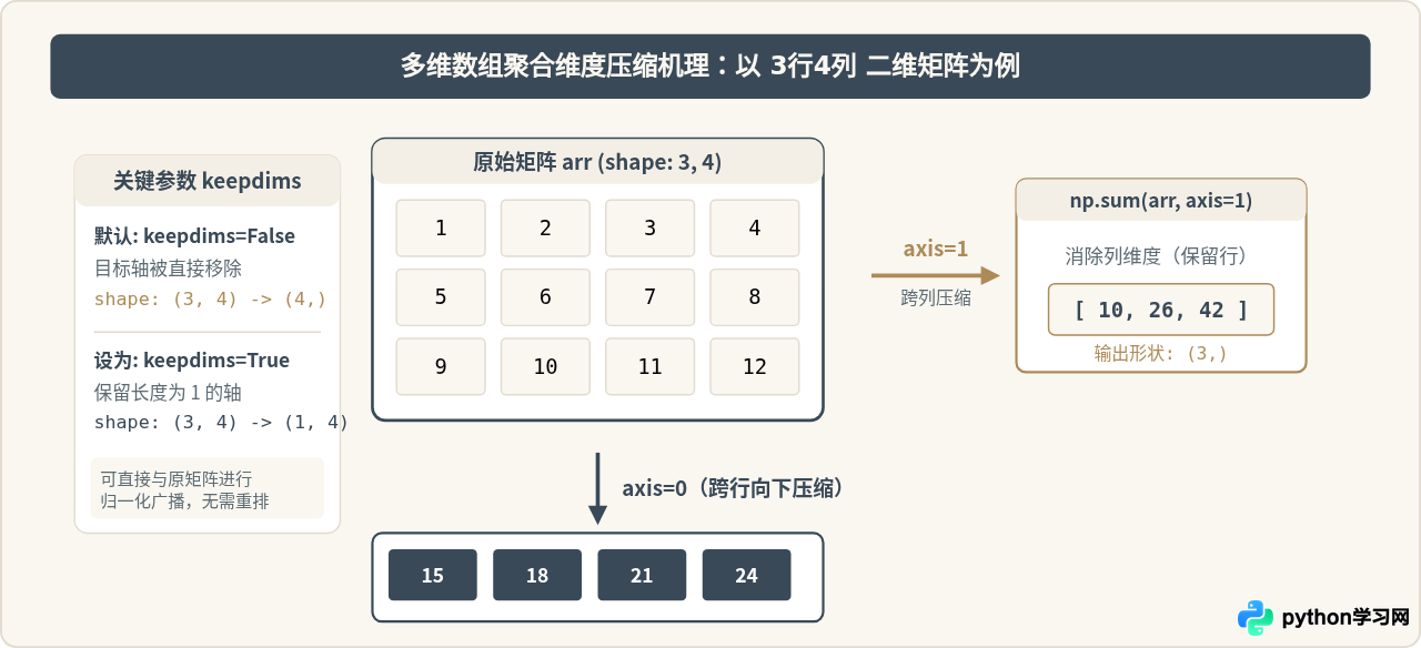 NumPy数组运算详解：Python数据分析的数值计算基础