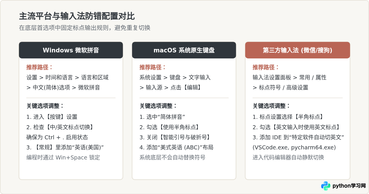 中文输入法下Python下划线打不出来怎么办