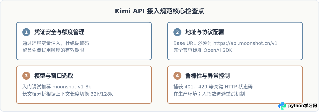 Kimi API新手接入指南：怎么获取API Key并完成首次调用