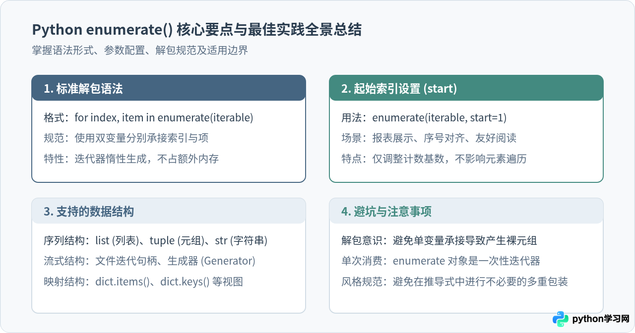 Python for循环怎么使用enumerate获取索引