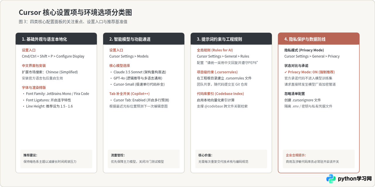 Cursor下载安装与界面基础设置指南