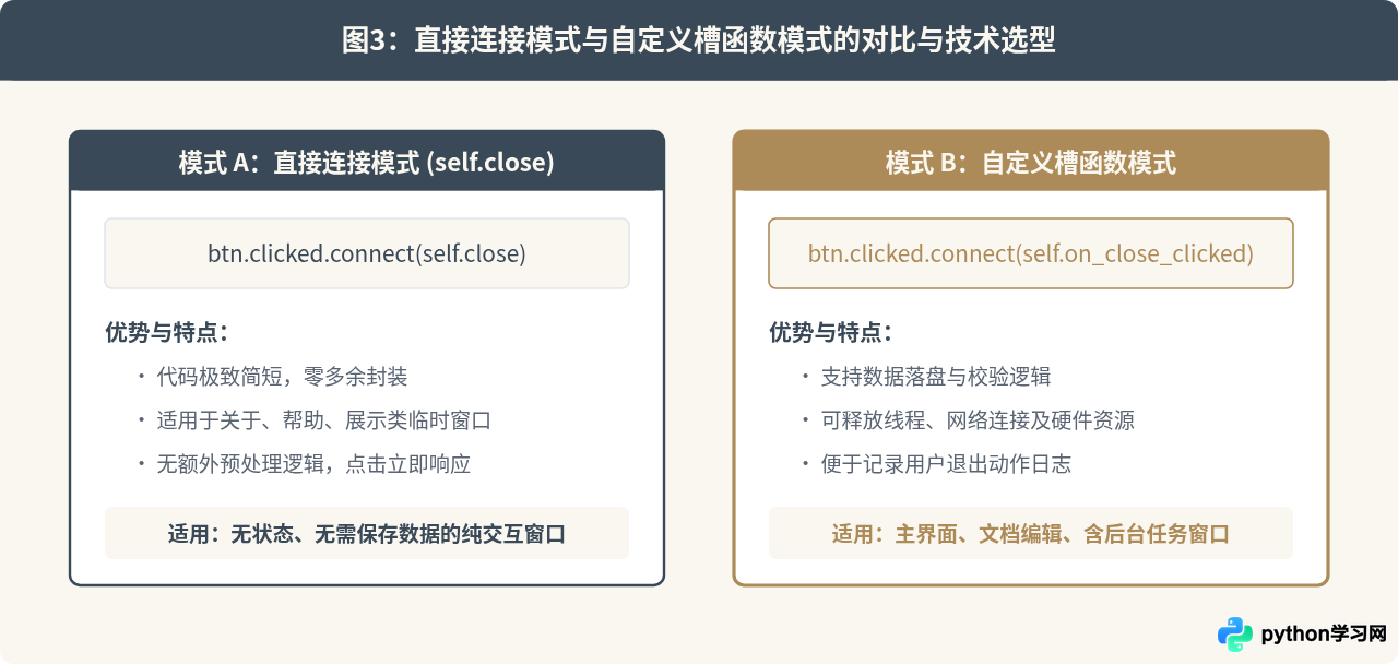 Python Qt点击按钮关闭当前窗口的代码实现