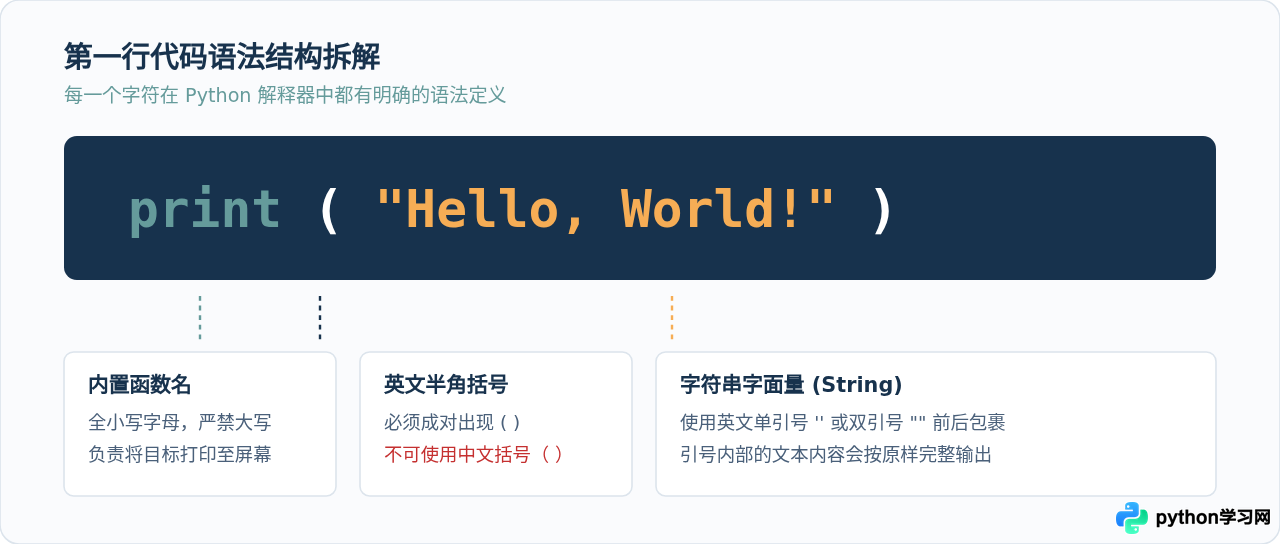 Python零基础入门：从环境安装到写出第一行代码