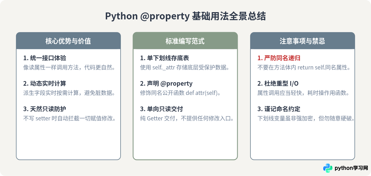 Python @property装饰器基础用法：定义只读属性与Getter
