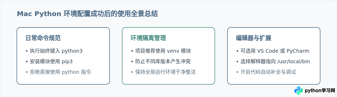 Mac新手怎么快速安装Python并验证环境配置成功