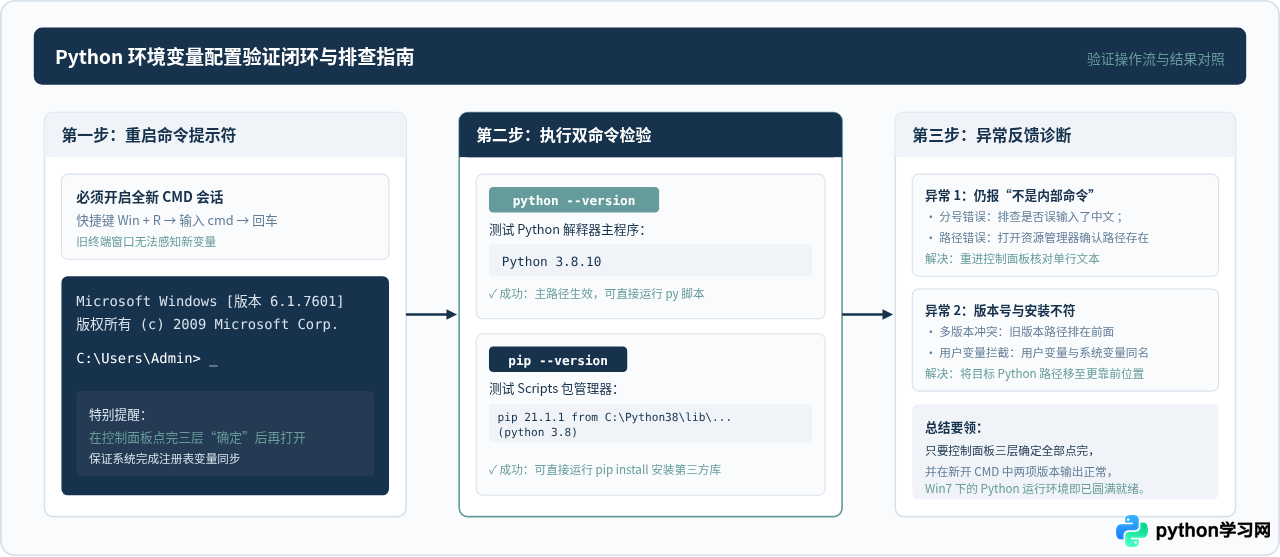 怎么在Win7控制面板中找到Python环境变量设置入口