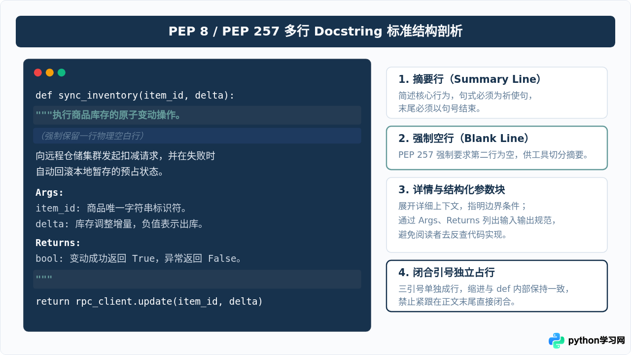 Python代码规范：PEP 8对多行注释和Docstring的建议