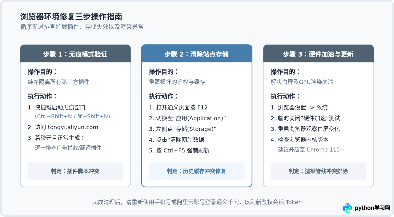 通义千问网页版无法加载或响应慢怎么解决
